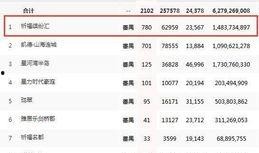 番禺楼盘爆料最新消息,揭秘热门项目动态与价格走势