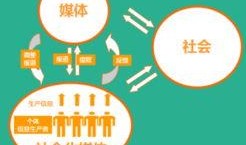 怎么样去新闻爆料别人,如何正确举报他人行为