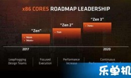 最新amd处理器爆料,性能再升级，多核战力全面爆发