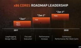 最新amd处理器爆料,性能再升级，多核战力全面爆发